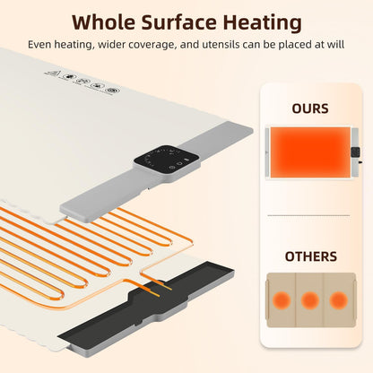 Electric Warming Tray with 5 Temperature Setting, Foldable Flexible Food Warmer, Premium Silicone Nano-Material, Fast Heating Tray for Daily Use, Home Buffets, Restaurants, Parties